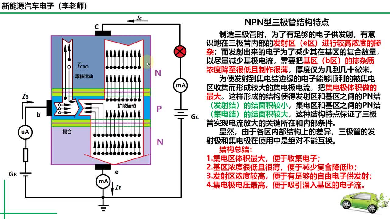 NPN型三極管原理與內(nèi)部構(gòu)造#新能源 