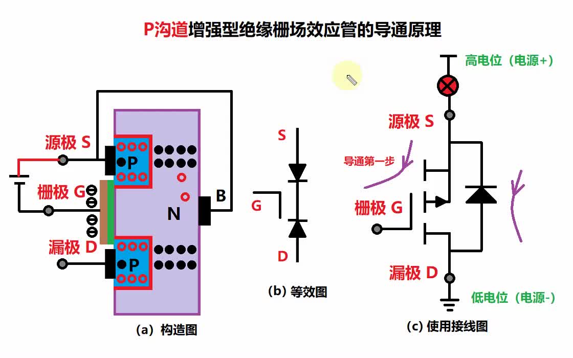 P溝道場管構(gòu)造與導(dǎo)通原理#新能源 