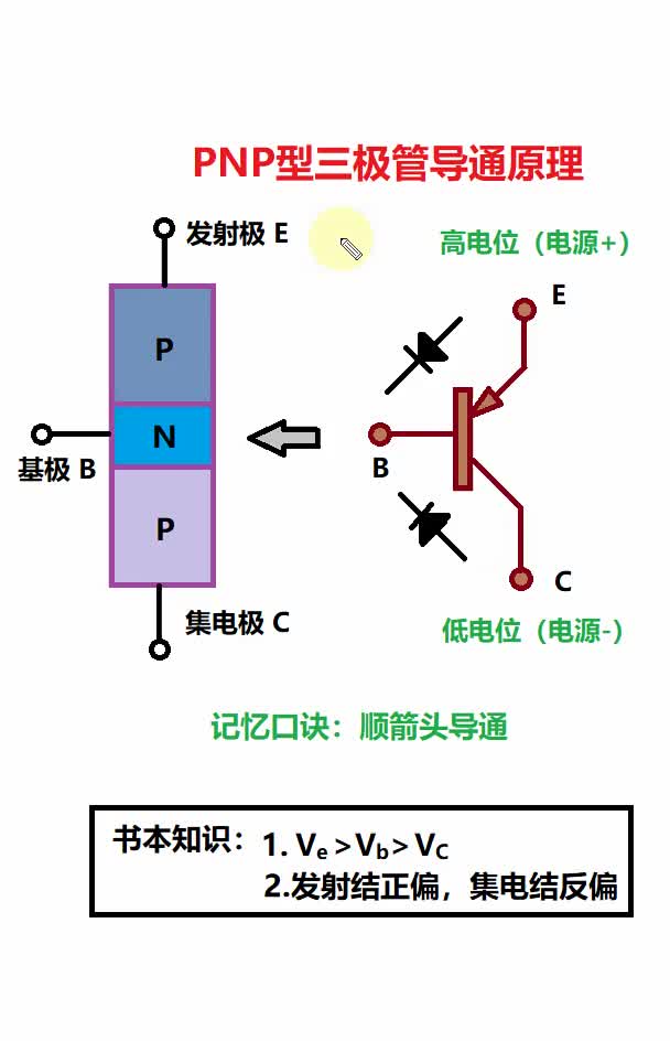 PNP型三極管導(dǎo)通原理#新能源 