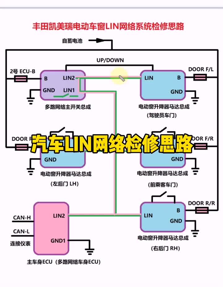 汽车LIN网络检修思路#新能源 