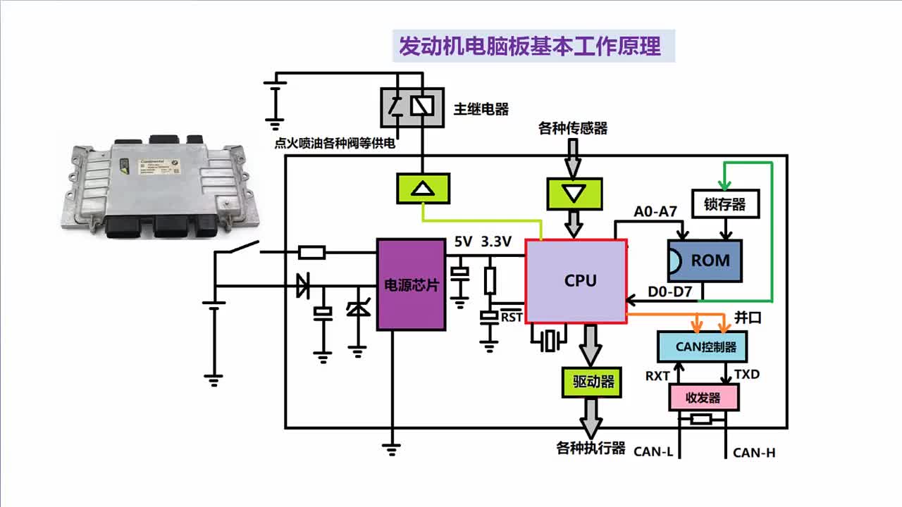 汽车发动机电脑板工作原理#新能源 