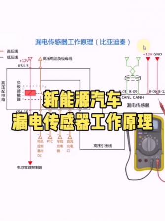 新能源汽车