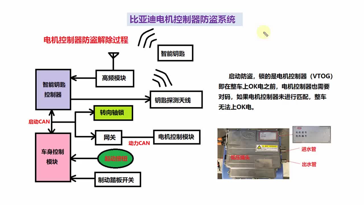 比亞迪電機(jī)控制器防盜系統(tǒng)#新能源 