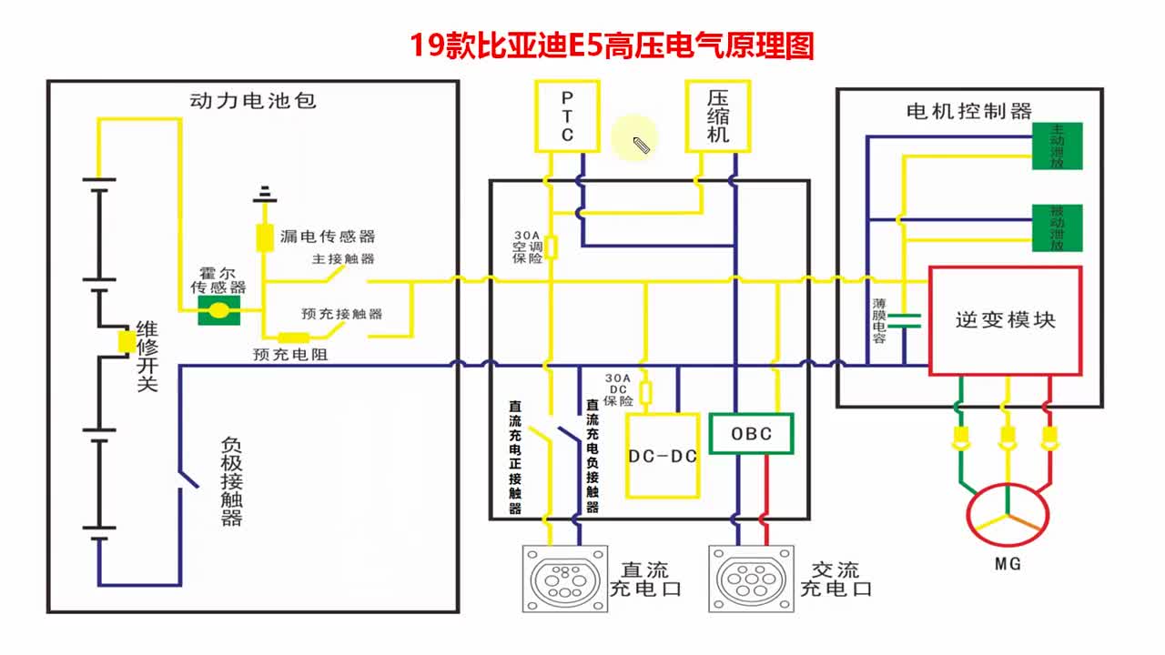 比亞迪高壓電氣系統(tǒng)及預(yù)充原理#新能源 