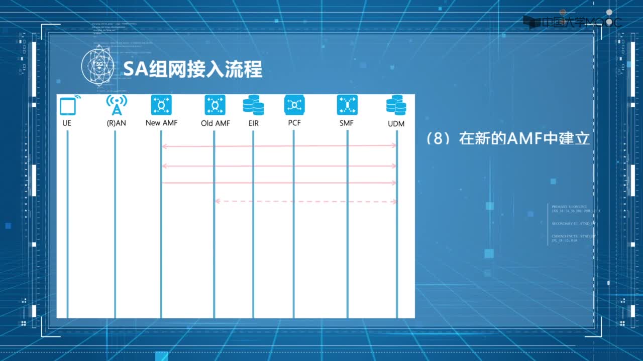 5G信令流程(2)#5G技术 