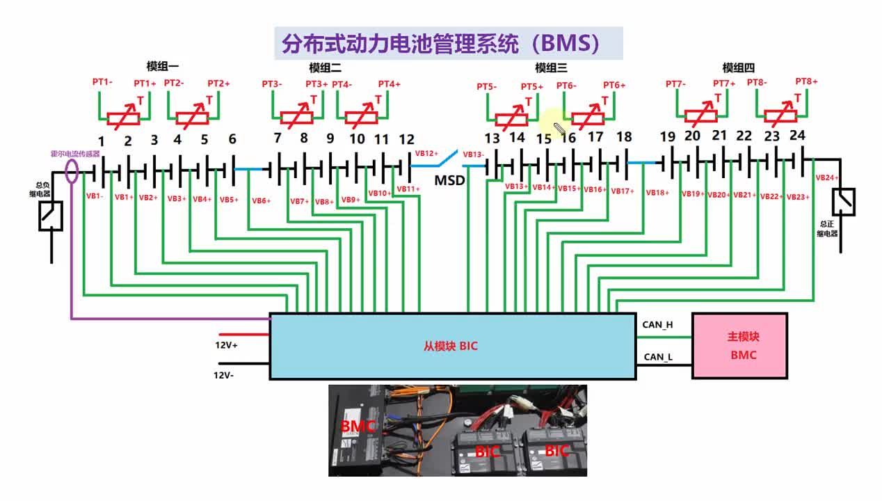 电动汽车动力电池管理系统BMS#新能源 
