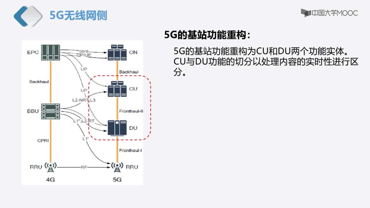 脱胎换骨-5G-Option2网络配置规划（IUV仿真平台）(2)#5G技术 