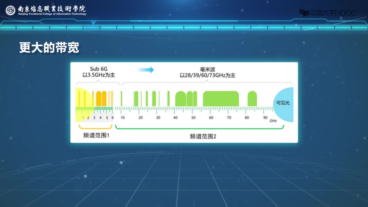 5G关键技术——提高速率的技术(2)#5G技术 