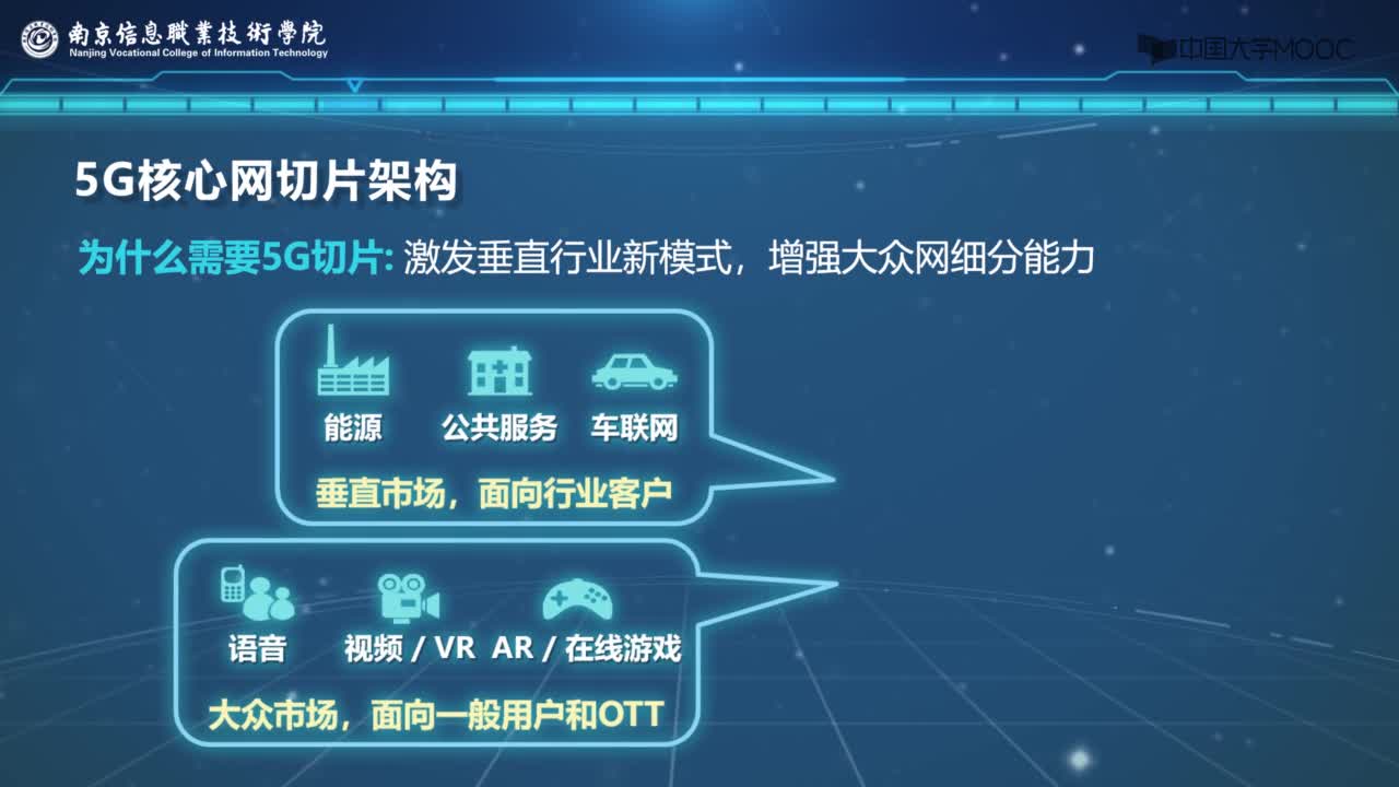 5G核心网架构(2)#5G技术 