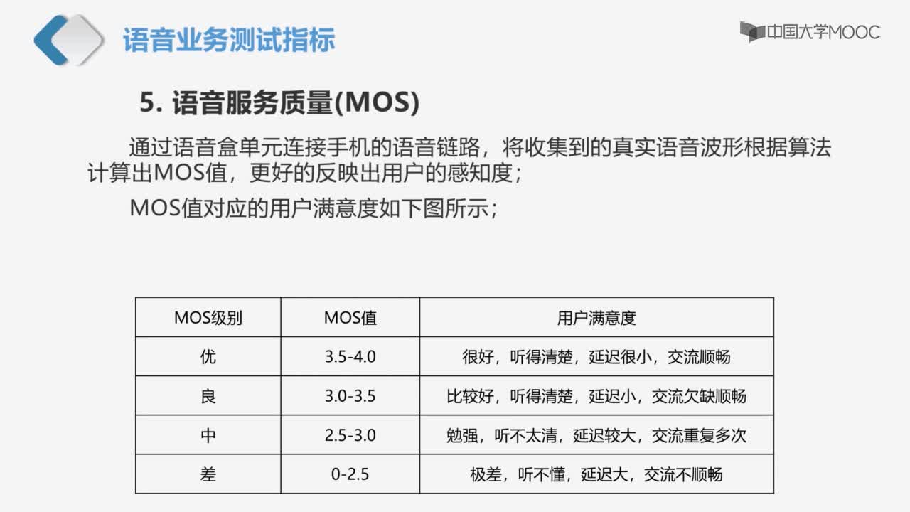 移動通信網(wǎng)絡(luò)測試指標(biāo)(2)#5G技術(shù) 