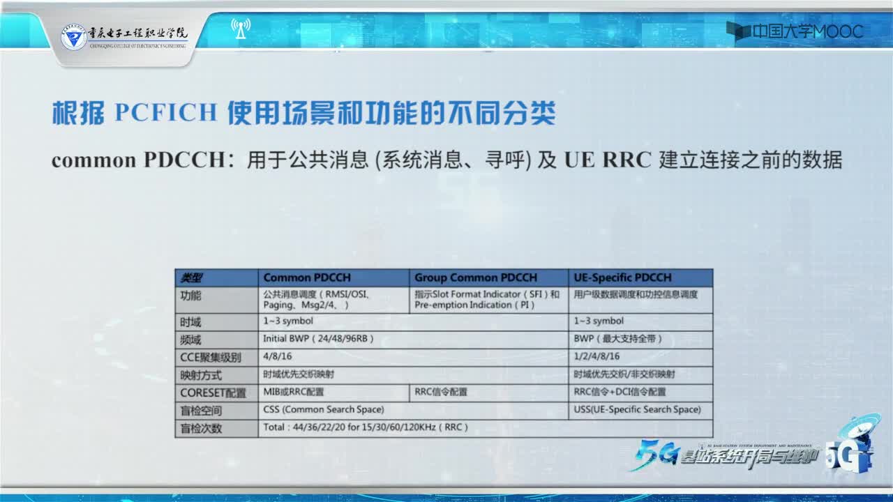 下行物理信道(2)#5G技术 