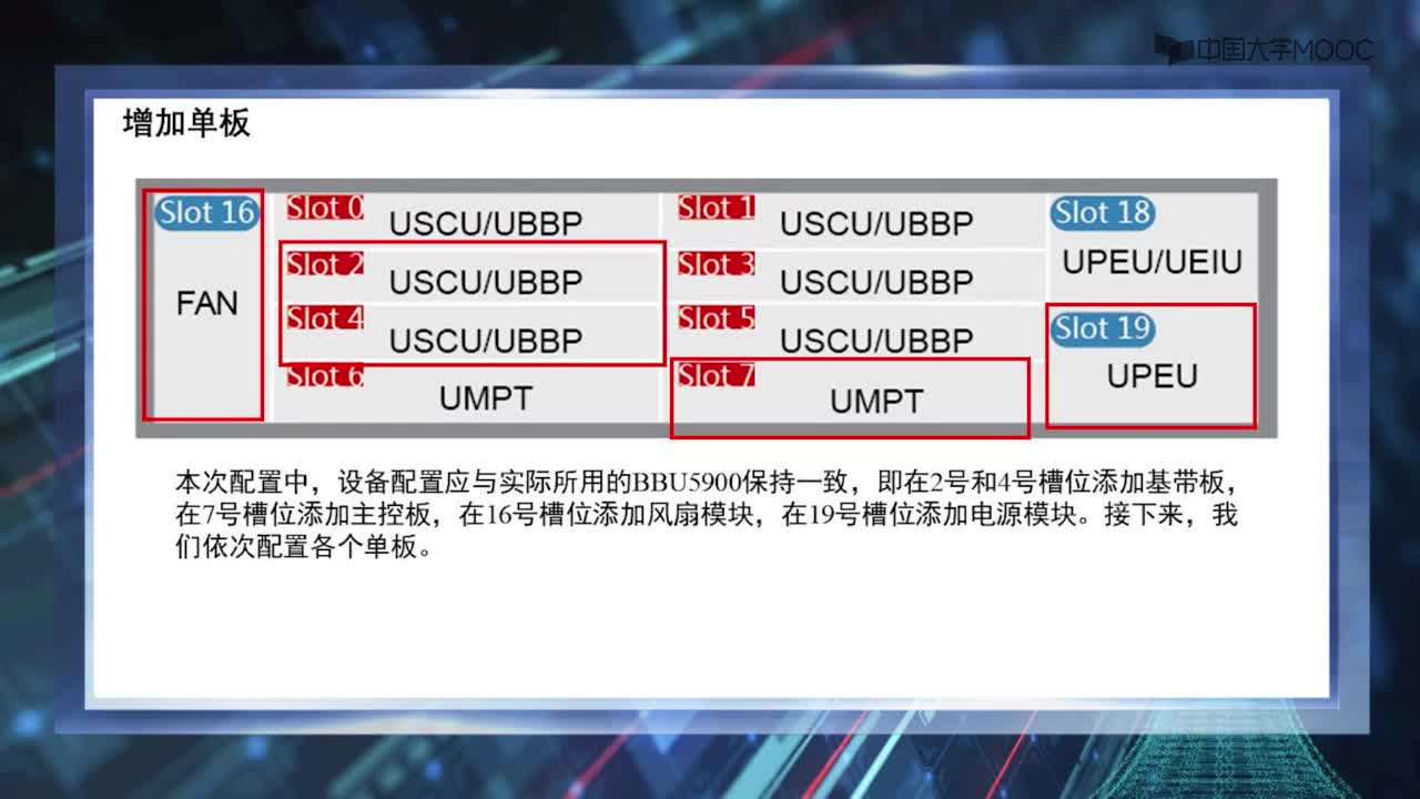 gnodeB設備配置(2)#5G技術 