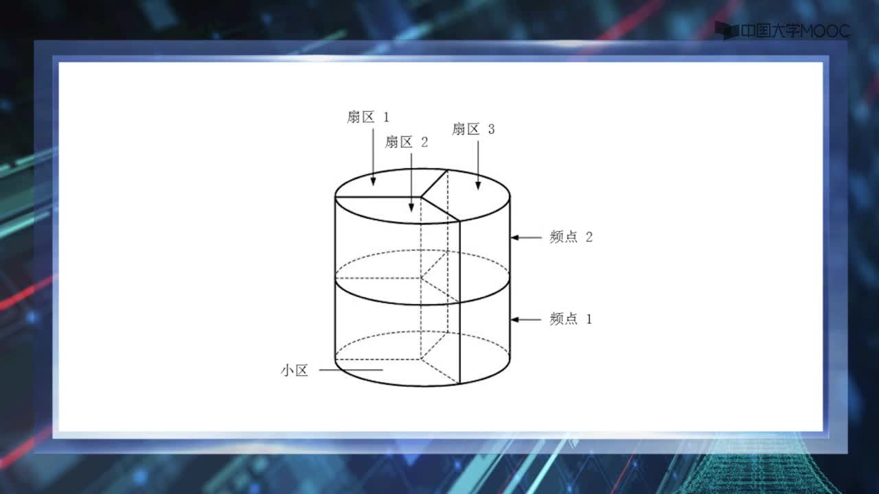 gnodeB无线数据配置--小区和扇区关系(2)#5G技术 