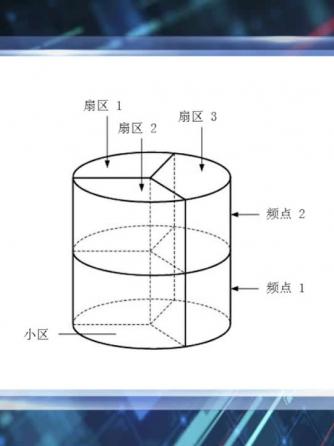 移动通信,网络通信