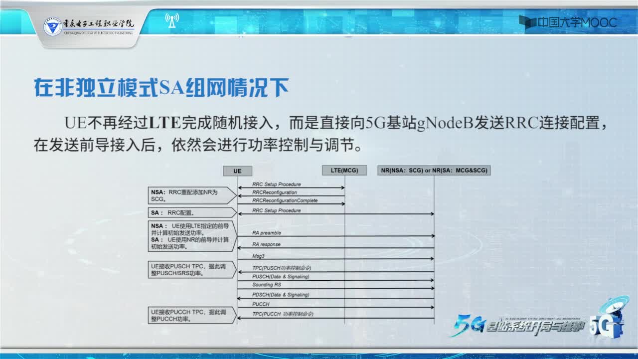 功率控制技术(2)#5G技术 