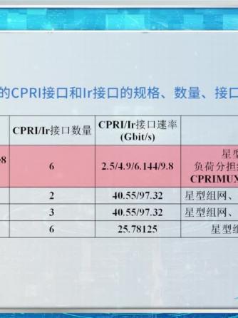 移动通信,网络通信