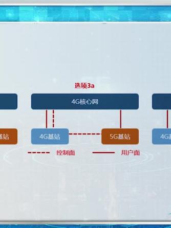 移动通信,5G基站