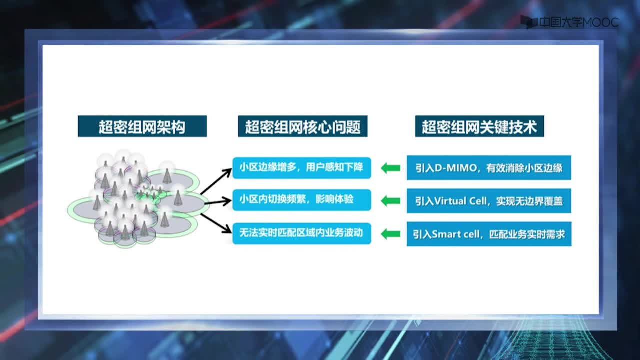 信道和信号的概述(2)#5G技术 