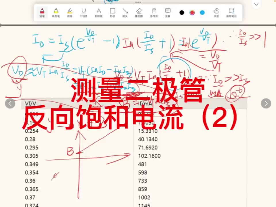 通過測(cè)量二極管多組正向電壓與電流，根據(jù)二極管電壓電流公式，對(duì)其進(jìn)行變換，得出電壓電流的線性關(guān)系