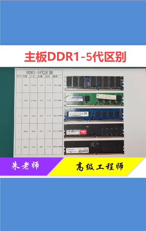 主板內存條能認識1代至5代，都是業界高手，80后根本不知道！#內存#主板 #顯卡 #筆記本 ##硬聲創作季 
