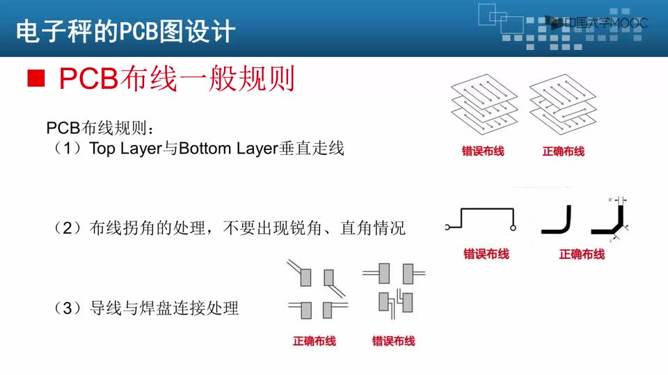 [6.1.2]--基于DFM的PCB设计2_clip002