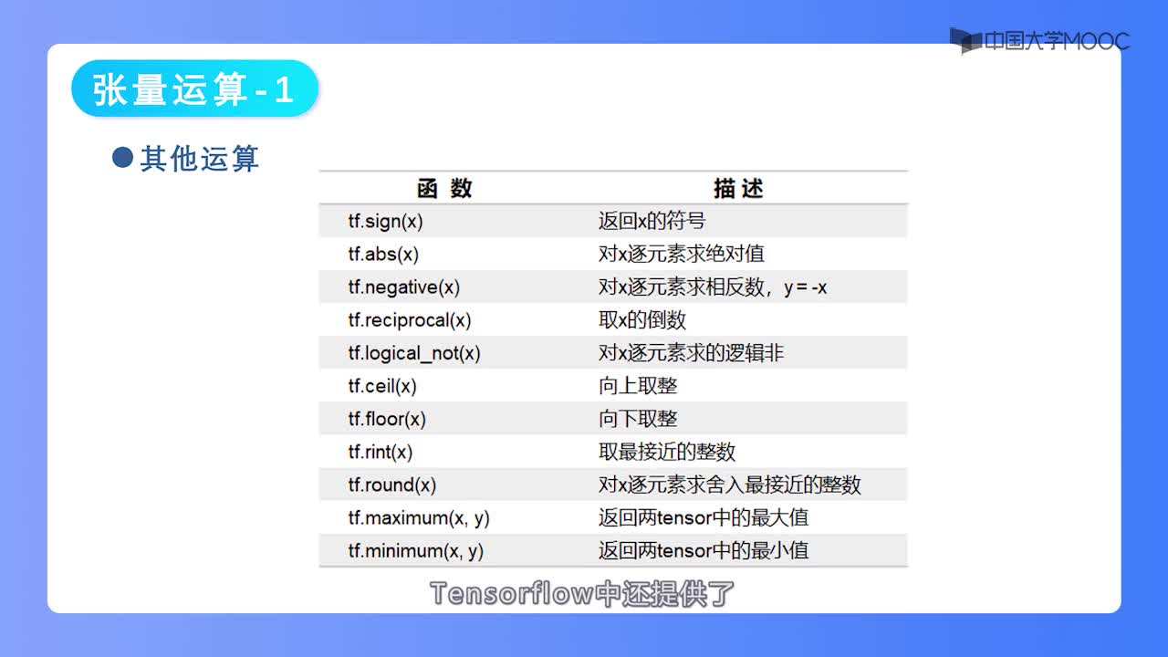 .1 张量运算1 -视频(2)#神经网络 