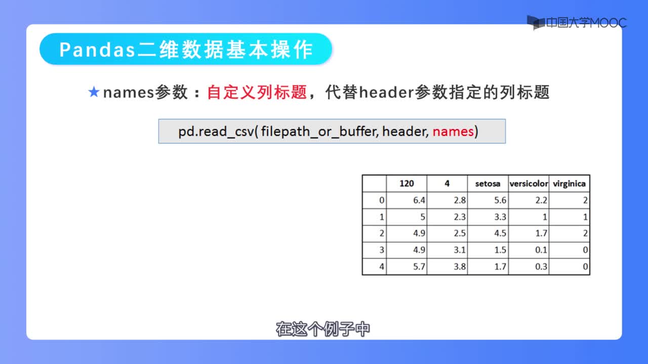 .2 Pandas访问csv数据集(2)#神经网络 