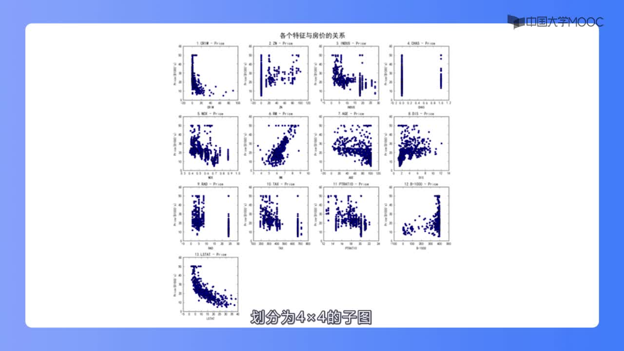 .2 波士顿房价数据集可视化(2)#神经网络 