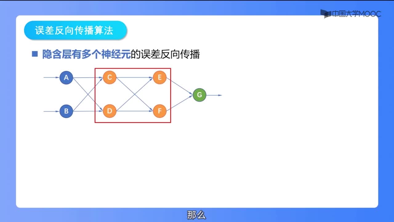 4 誤差反向傳播算法(3)#神經網絡 