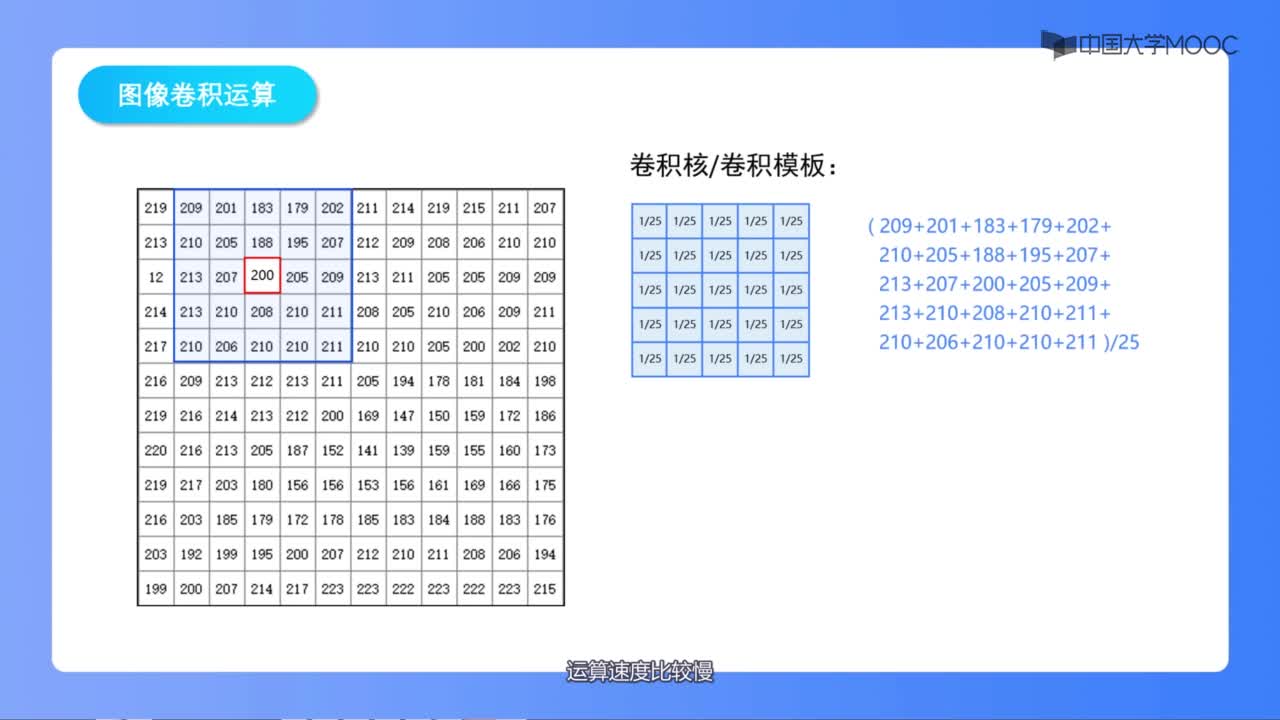 3.1 圖像卷積運算(2)#神經網絡 