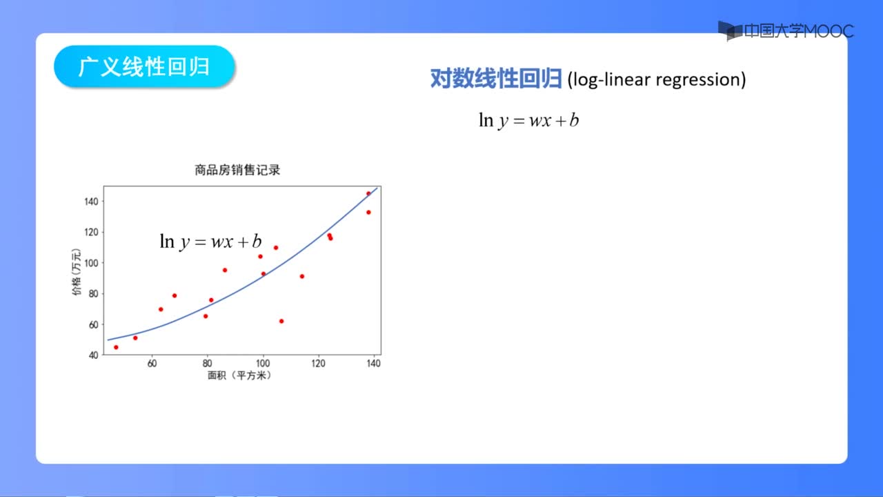 1.1 廣義線性回歸(2)#神經網絡 