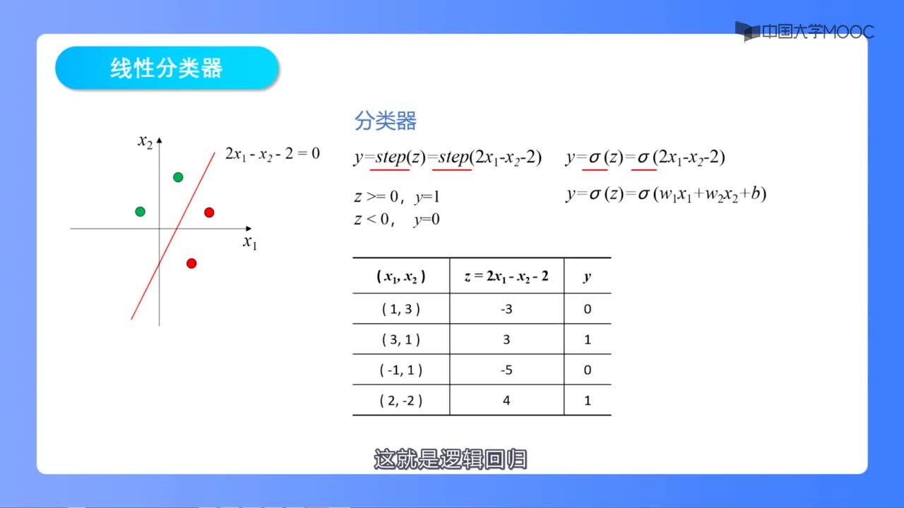 3 線性分類器(2)#神經網絡 