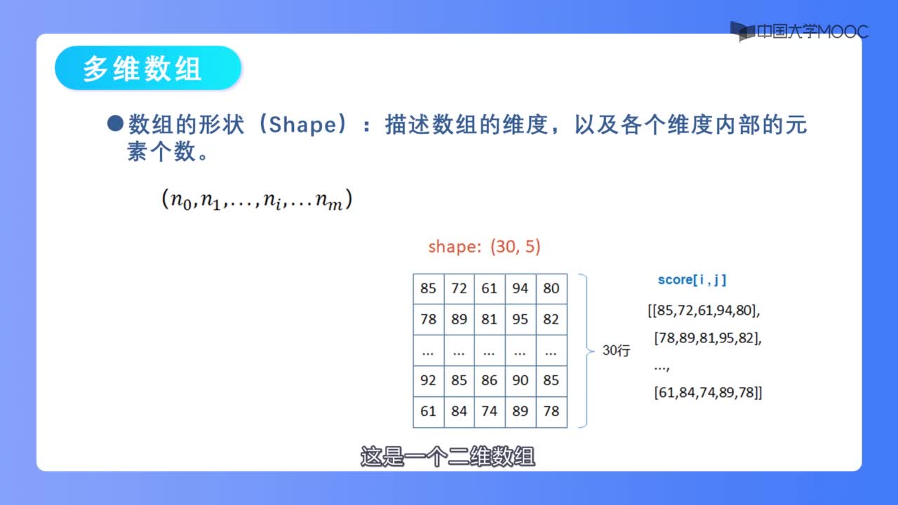 多維數組(2)#神經網絡 