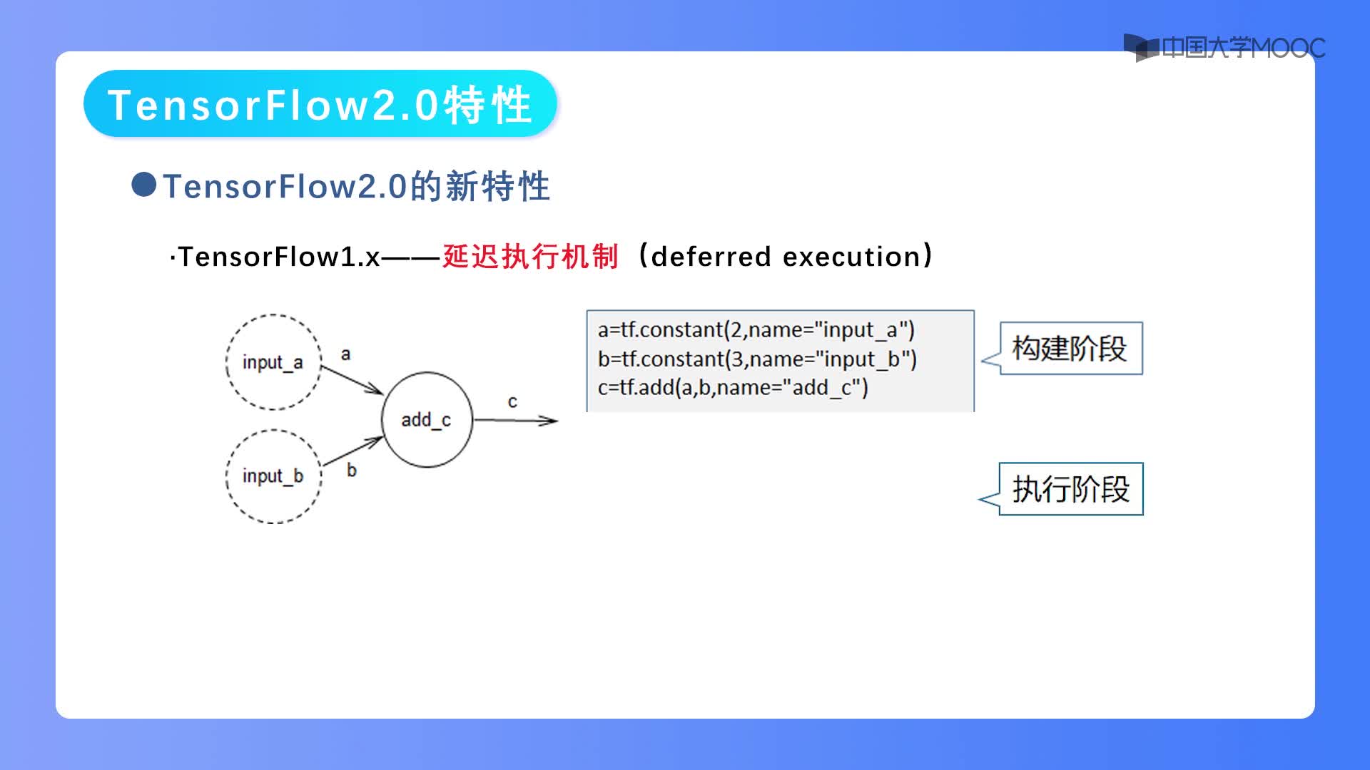 TensorFlow2.0特性(2)#神经网络 