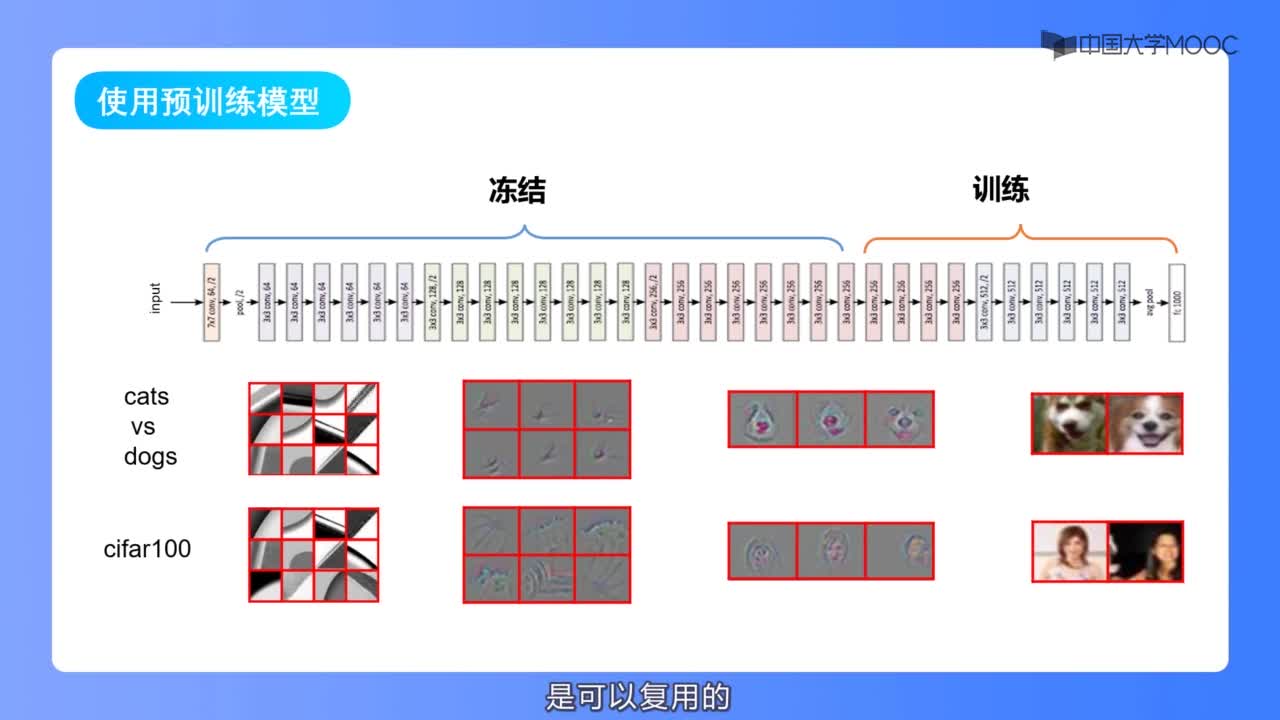 8.1 使用预训练模型(2)#神经网络 