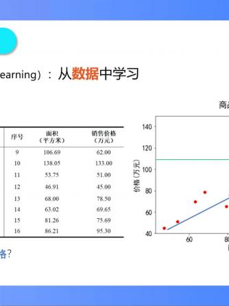 电磁学,电磁兼容