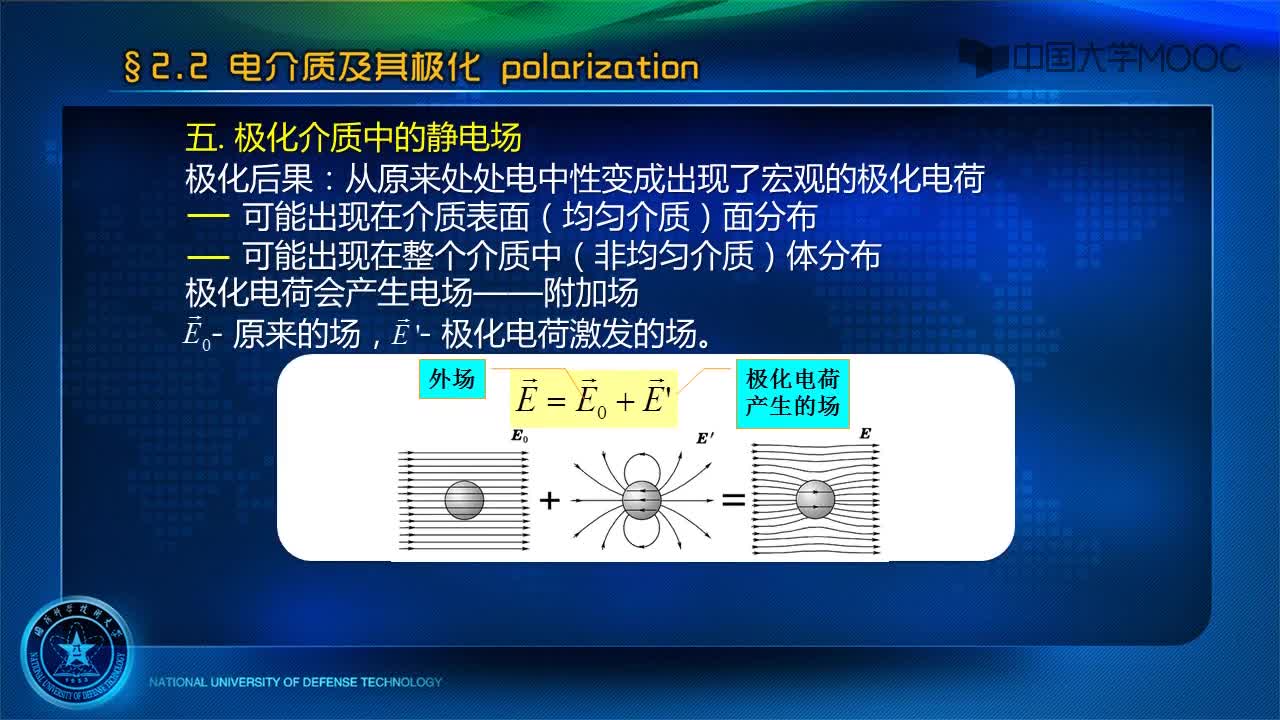 电介质的极化规律 极化介质中的静电场(2)#神经网络 