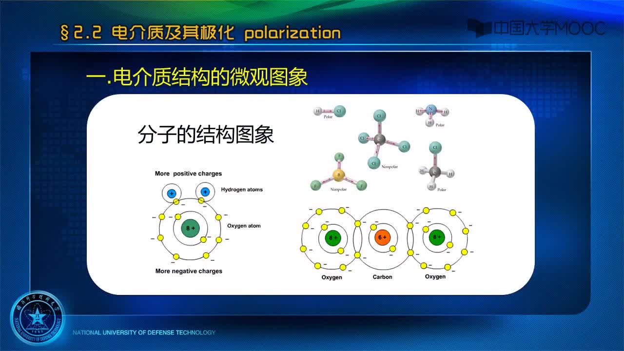 电介质结构的微观图像 电场中电介质极化 极化强度与极化电荷关系(2)#神经网络 