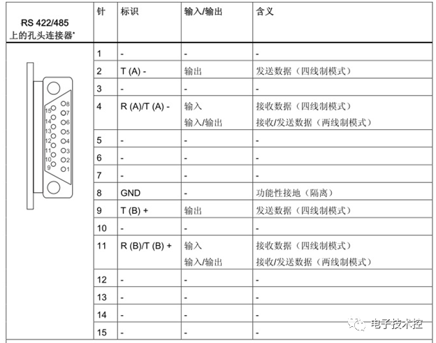 通讯