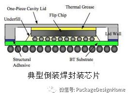 SIP封装工艺流程简介1