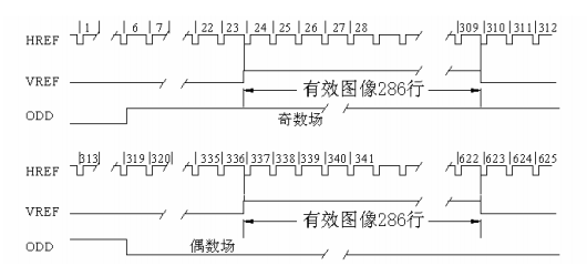 FPGA