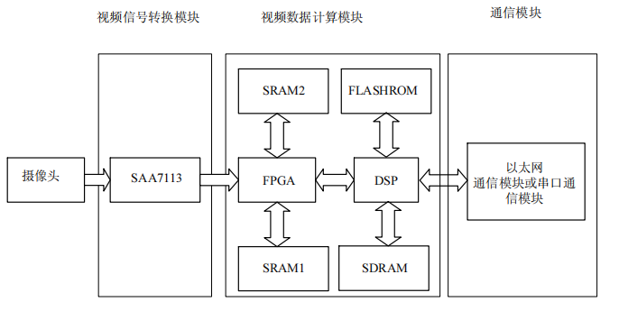 FPGA