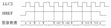 FPGA