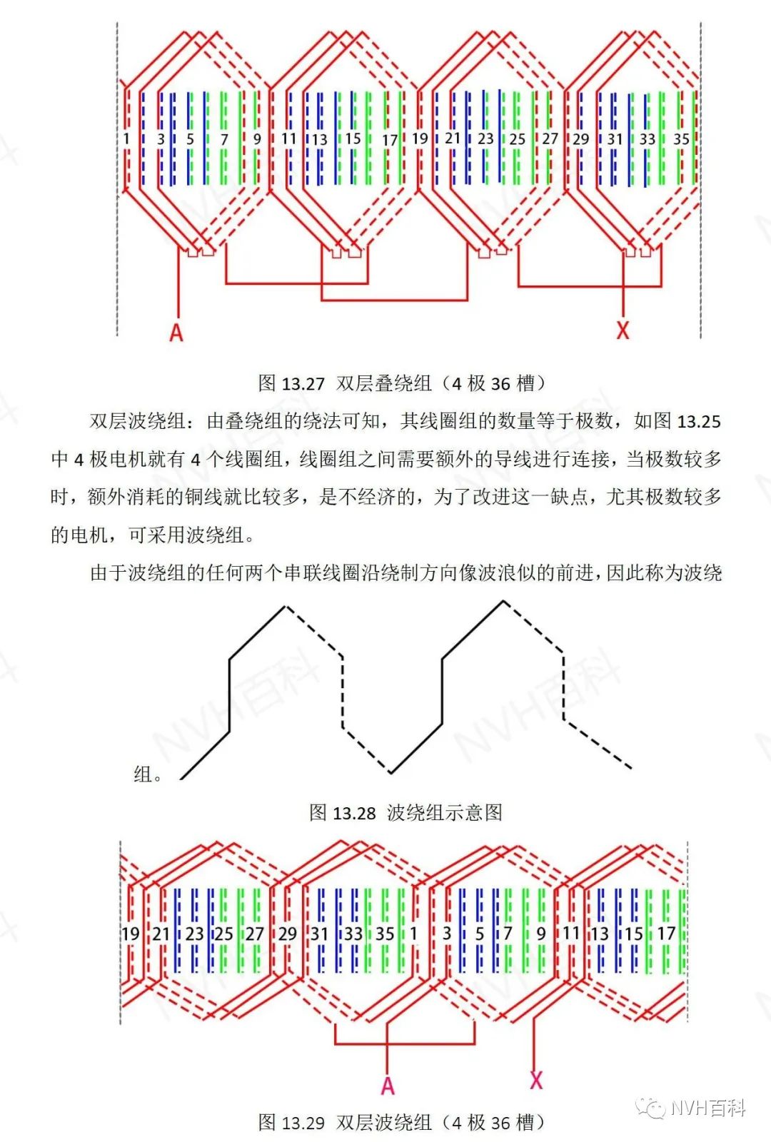 三相电机