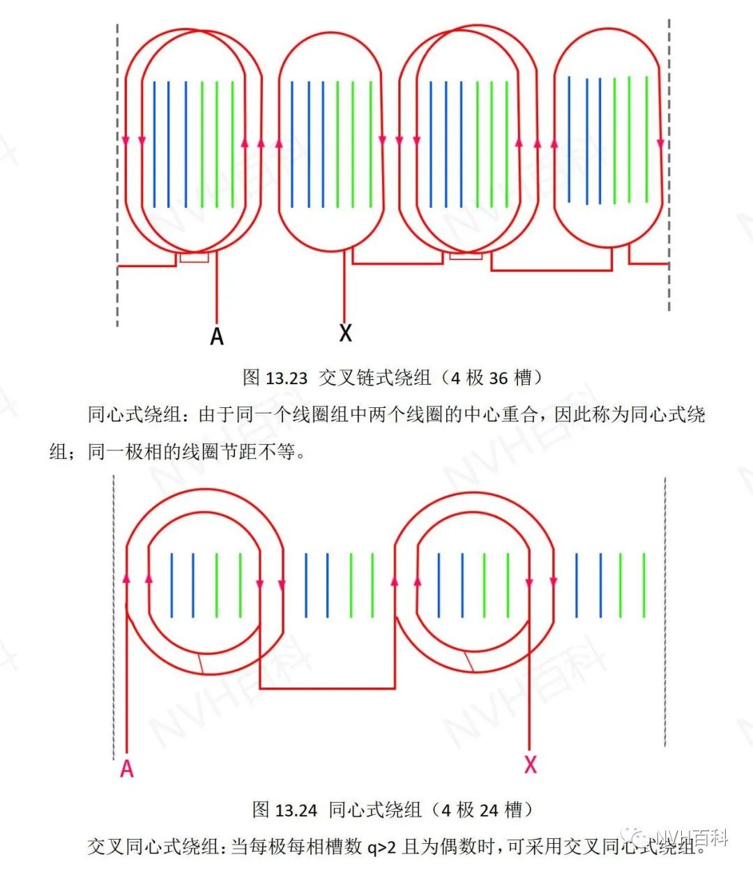 三相电机