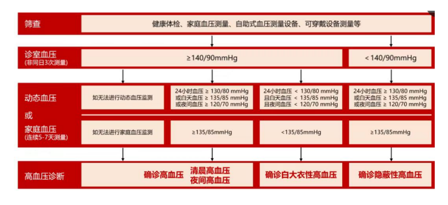 可穿戴设备