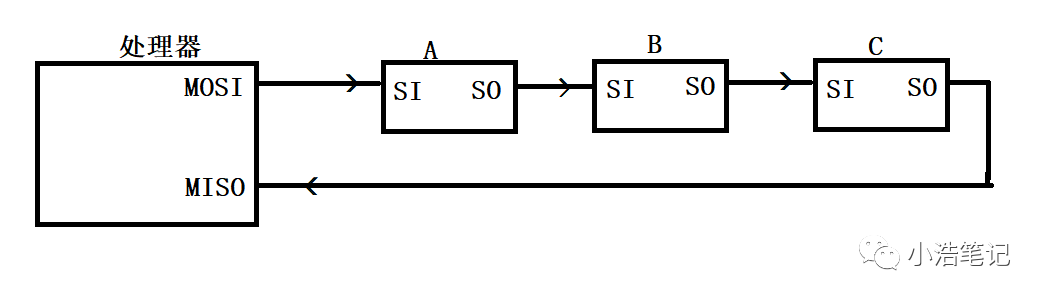 SPI