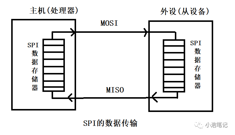 转换器