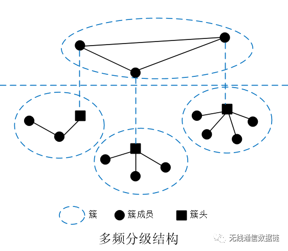 无线收发