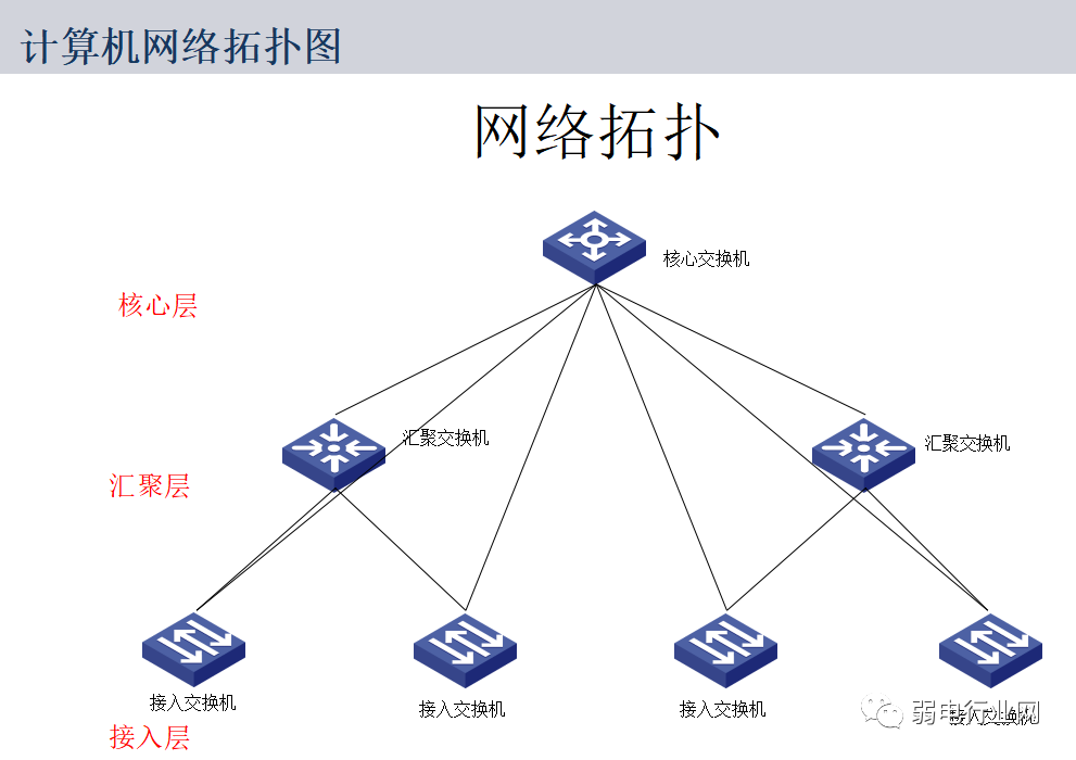 智能化